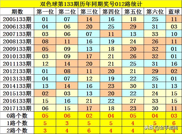 2018年双色球第019期，梦想与现实的碰撞，2018年双色球第019期，梦想与现实的碰撞