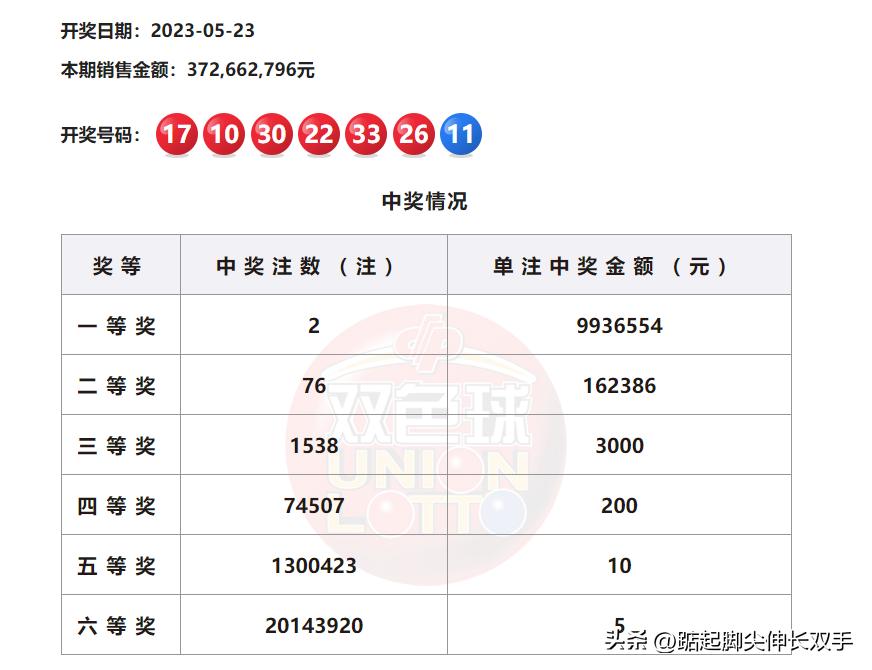 今日双色球开奖结果查询，揭秘幸运数字，探寻中奖奥秘，双色球开奖揭秘，探寻幸运数字与中奖奥秘