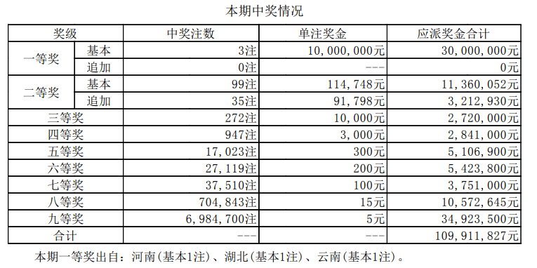 探索大乐透，揭秘最新开奖结果明细，揭秘大乐透最新开奖结果明细，探索幸运的奥秘