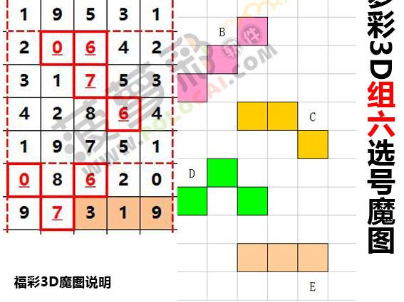 福彩3D选号技巧方法全解析，提升中奖率的实用策略，福彩3D选号技巧全攻略，解锁提升中奖率的实用策略