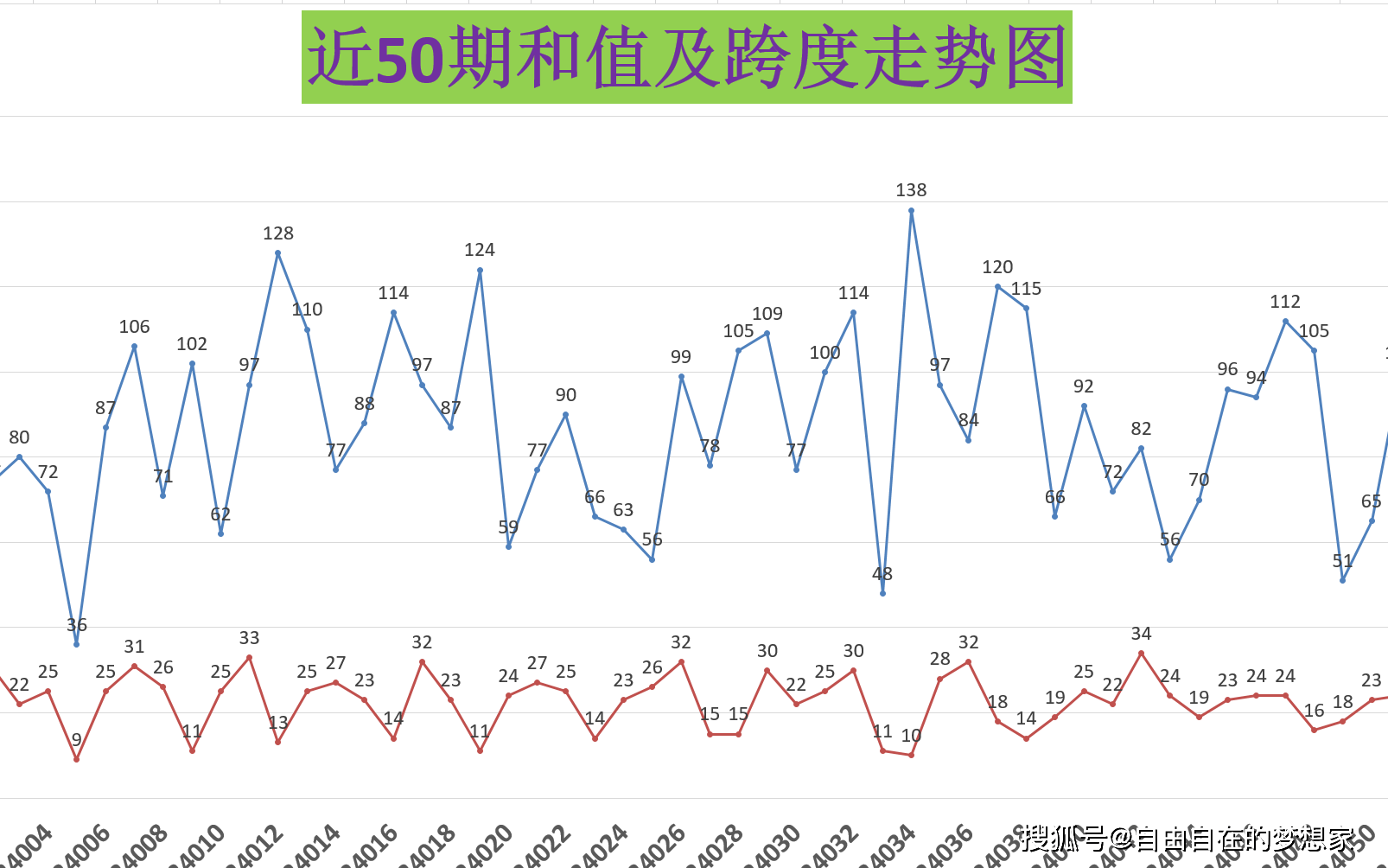 浙江15选5超长走势图，数字背后的奥秘与趋势分析，浙江15选5超长走势图，数字背后的奥秘与趋势解析