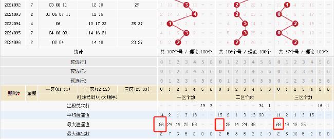 探索双色球尾数走势，新浪图谱下的数字奥秘，新浪图谱揭秘，双色球尾数走势的数字奥秘