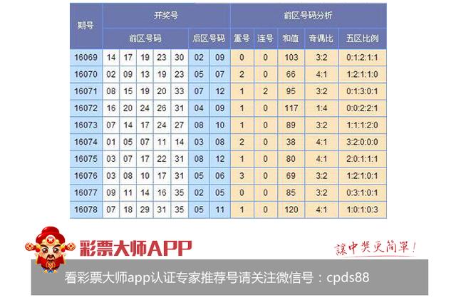 福建体彩走势图31选7，揭秘开奖结果背后的数字奥秘，揭秘福建体彩31选7开奖结果背后的数字奥秘