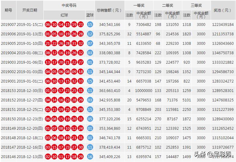 3D彩票，今日专家推荐号码的深度解析，3D彩票今日专家深度解析，揭秘推荐号码背后的奥秘