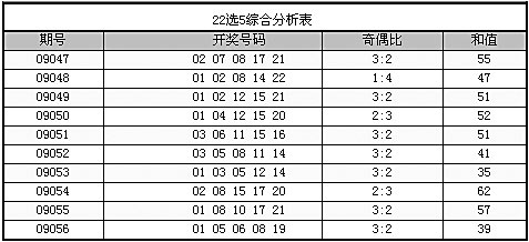 22选5，揭秘几点开奖的奥秘，揭秘22选5开奖奥秘，几点揭晓的背后逻辑