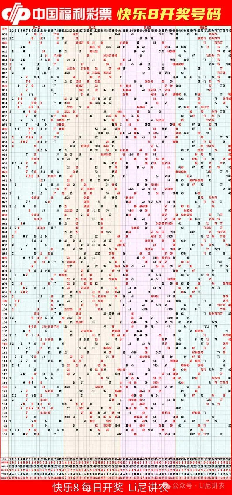 今日福彩快乐8开奖走势图，揭秘数字背后的幸运密码，福彩快乐8开奖走势图，揭秘数字背后的幸运密码