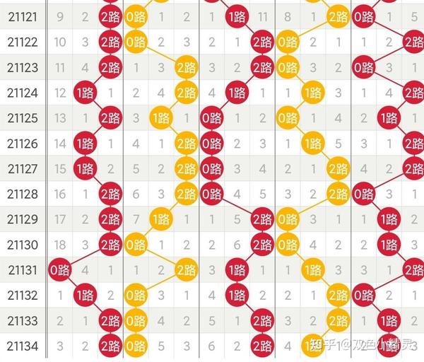 解析大乐透最近500期走势图表，探寻数字背后的规律与策略，解析大乐透500期走势图表，探寻数字背后的规律与策略