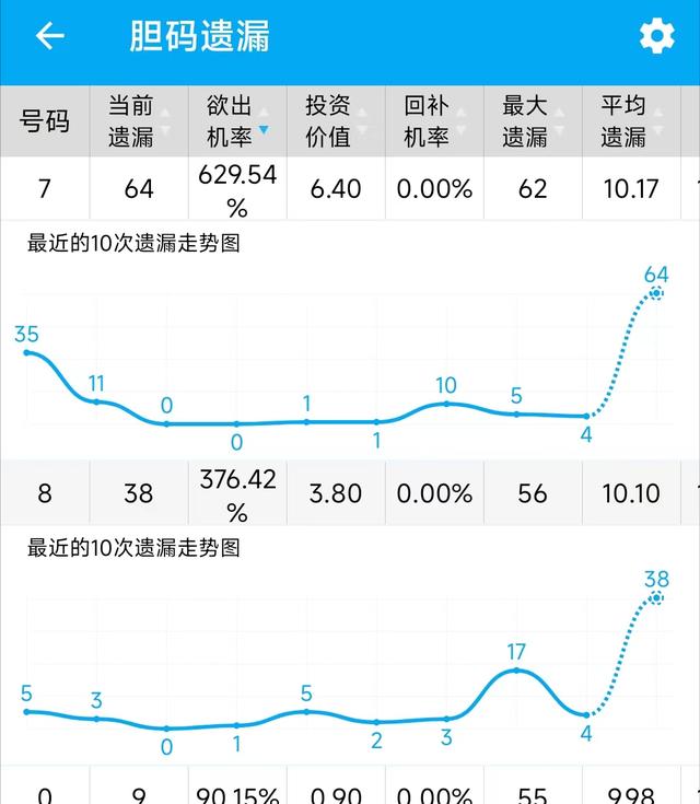 3D走势图，2000期数据连线下的数字奥秘，解锁2000期3D走势图，数字背后的惊人奥秘