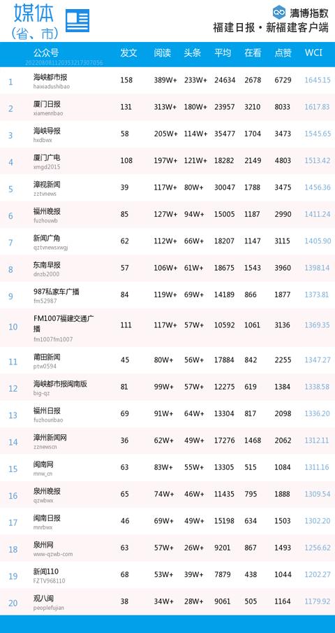 31选7福建体彩，揭秘走势图与大小选择策略，揭秘31选7福建体彩，走势图与大小选择策略