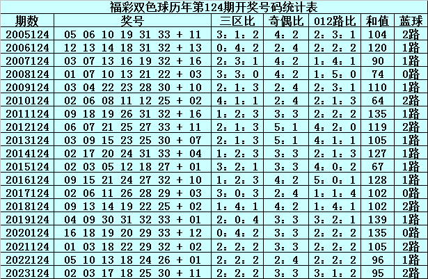 专家级双色球红胆选择策略，精准预测的奥秘，专家级双色球红胆选择策略，解锁精准预测的奥秘