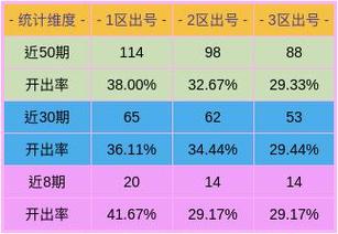 福彩30选7，揭秘基本走势图与理性投注策略，福彩30选7，揭秘基本走势图与理性投注策略