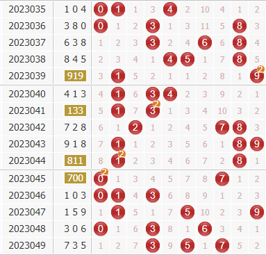 3D彩票，最近200期走势连线图深度解析，深度解析，3D彩票最近200期走势连线图