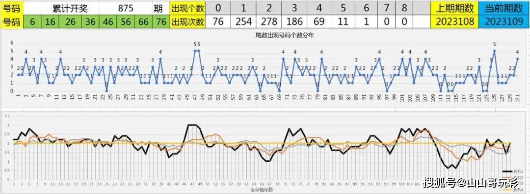 七乐彩走势图，揭秘数字背后的奥秘与策略，七乐彩走势图，揭秘数字背后的策略与奥秘