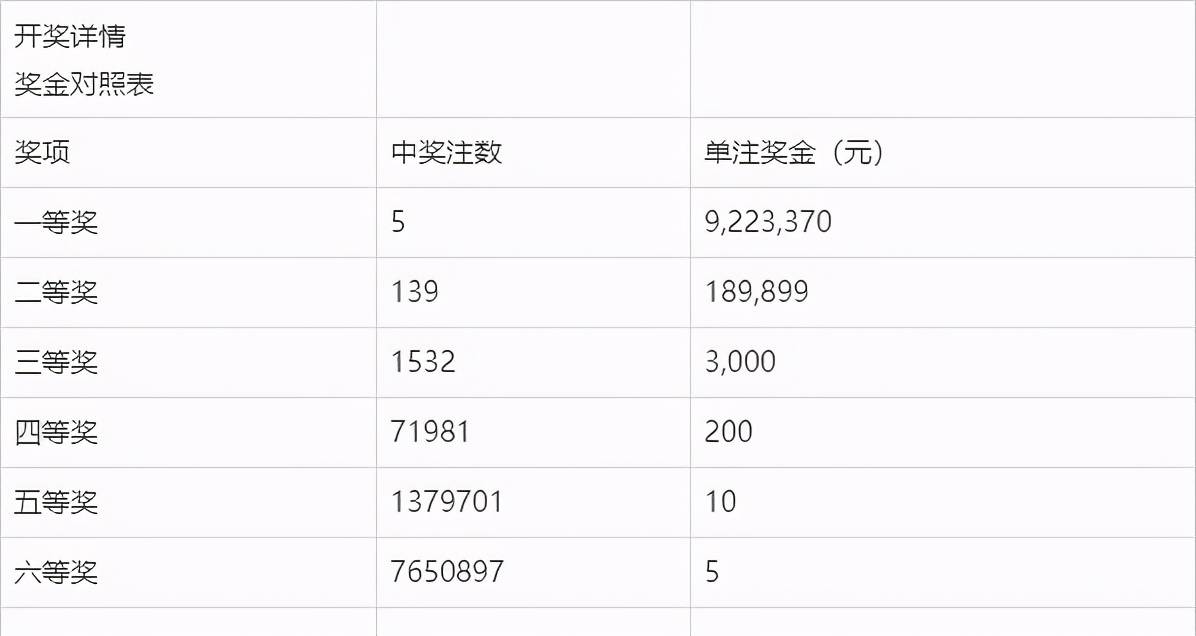 探索双色球2021050期，揭秘开奖号码与开奖结果，揭秘2021050期双色球开奖号码与结果，一场数字的奇妙之旅