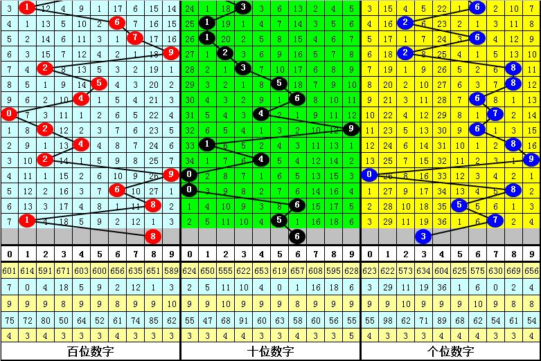 3D彩票，今天专家单挑一注的智慧与勇气，专家智慧与勇气，单挑一注3D彩票的冒险之旅