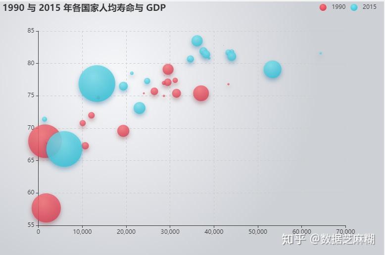 数据可视化