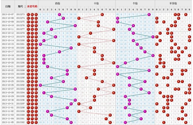 3D走势图，彩经网带连线的奥秘与魅力，揭秘3D走势图，彩经网带连线的奥秘与魅力