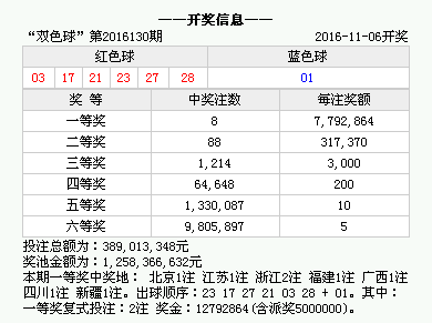 2016年双色球开奖记录，回顾与解析，2016年双色球开奖记录，回顾与深度解析