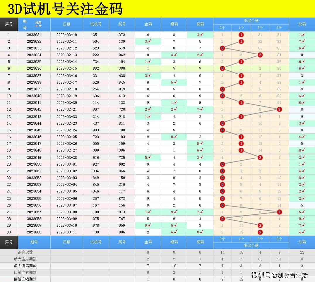 福彩3D图库与红五图库，正版的重要性与选择指南，正版福彩3D图库与红五图库，重要性与选择指南