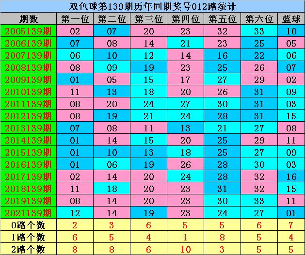 幸运数字 第15页