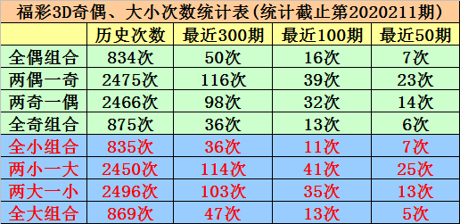 3D试机号近10期查询，揭秘彩票背后的数字奥秘，揭秘3D彩票试机号背后的数字奥秘，10期查询深度解析