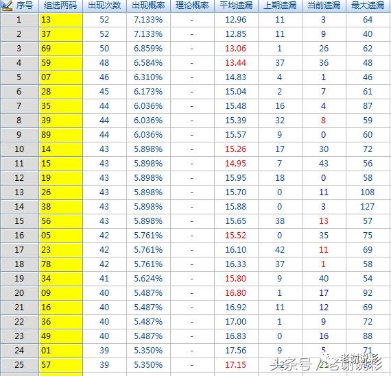 3D历史试机号查询，揭秘彩票背后的数字奥秘，揭秘3D彩票试机号，数字背后的历史与奥秘