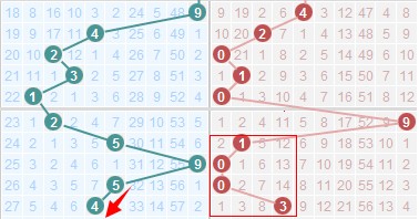 排列五近500期结果分析，探寻数字背后的规律与趋势，解析排列五近500期结果，探寻数字背后的规律与趋势