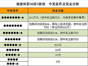 福建省体彩36选7，梦想与幸运的碰撞，福建体彩36选7，梦想与幸运的激情碰撞