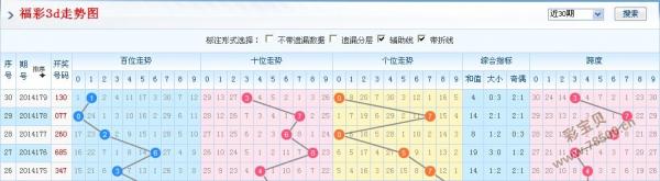 3D走势图带连线专业版，利彩工具在3D之家中的精准应用，3D走势图专业版，利彩工具在3D之家中的精准应用