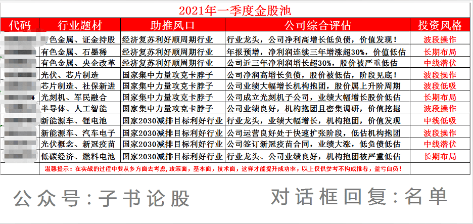 3D开机号近30期列表，深度解析与趋势预测，3D彩票近30期开奖数据深度解析与未来趋势预测