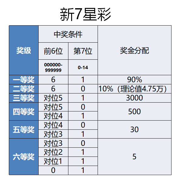 2023年七星彩中奖规则及奖金图表全面解析，2023年七星彩中奖规则及奖金图表全面解析