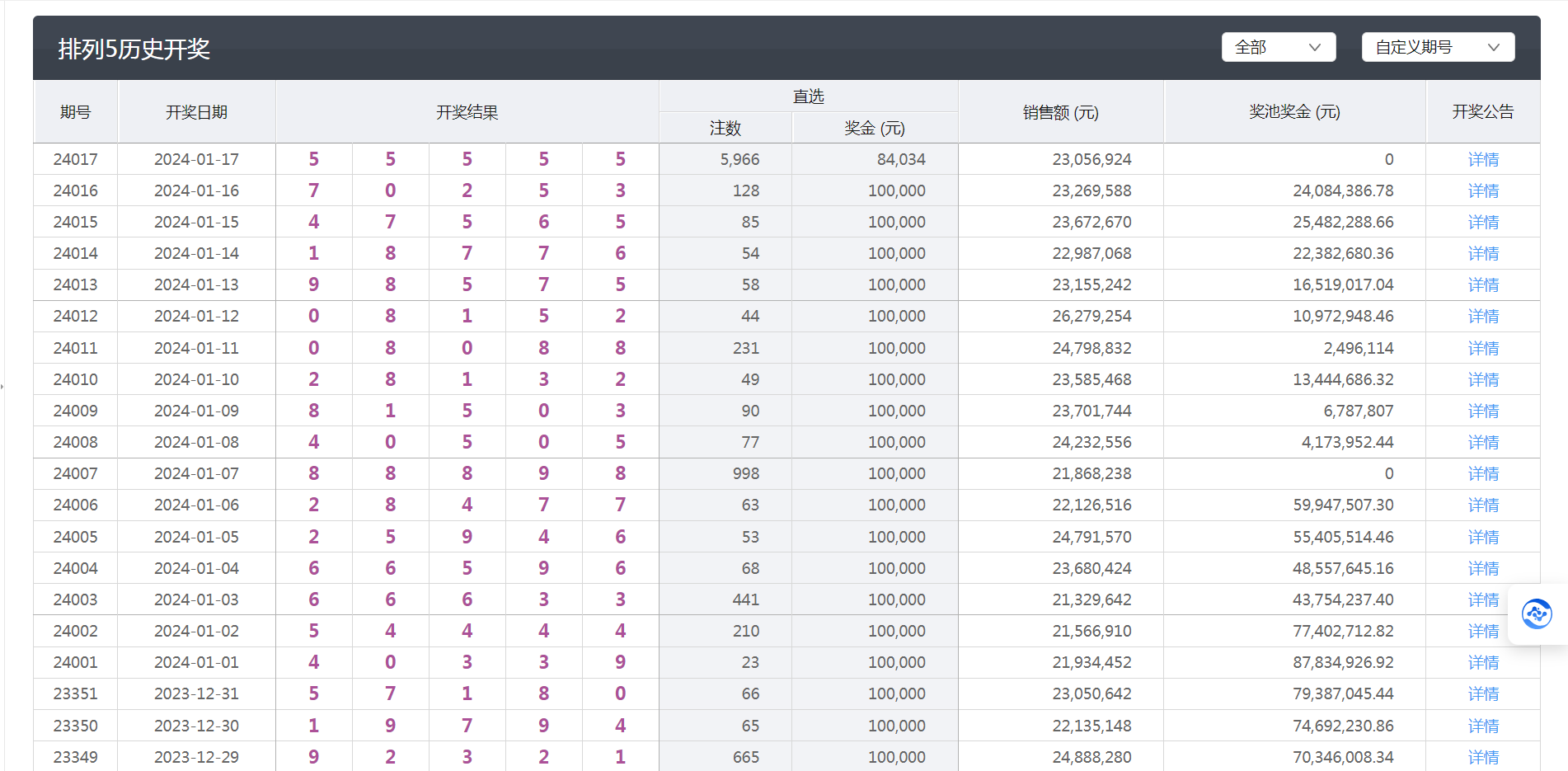 排5开奖结果，揭秘数字背后的幸运与期待，揭秘排5开奖结果，数字背后的幸运与期待