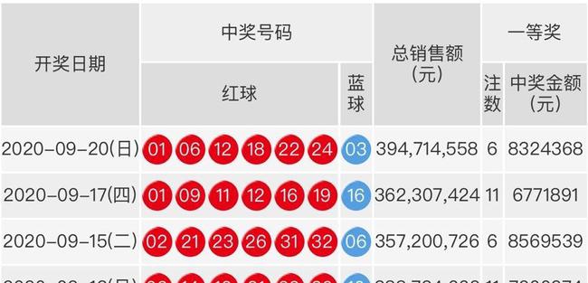 探索双色球第63期，揭秘开奖号码背后的故事，双色球第63期揭秘，开奖号码背后的故事与解析