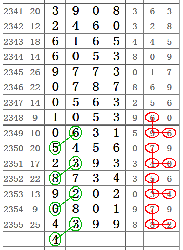 排列3定胆码100准确，解锁数字彩票的奥秘，解锁数字彩票奥秘，排列3定胆码100准确技巧