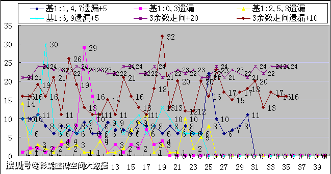 江苏体彩七位数，解析走势图，洞悉综合趋势，江苏体彩七位数，解析走势图，洞悉综合趋势