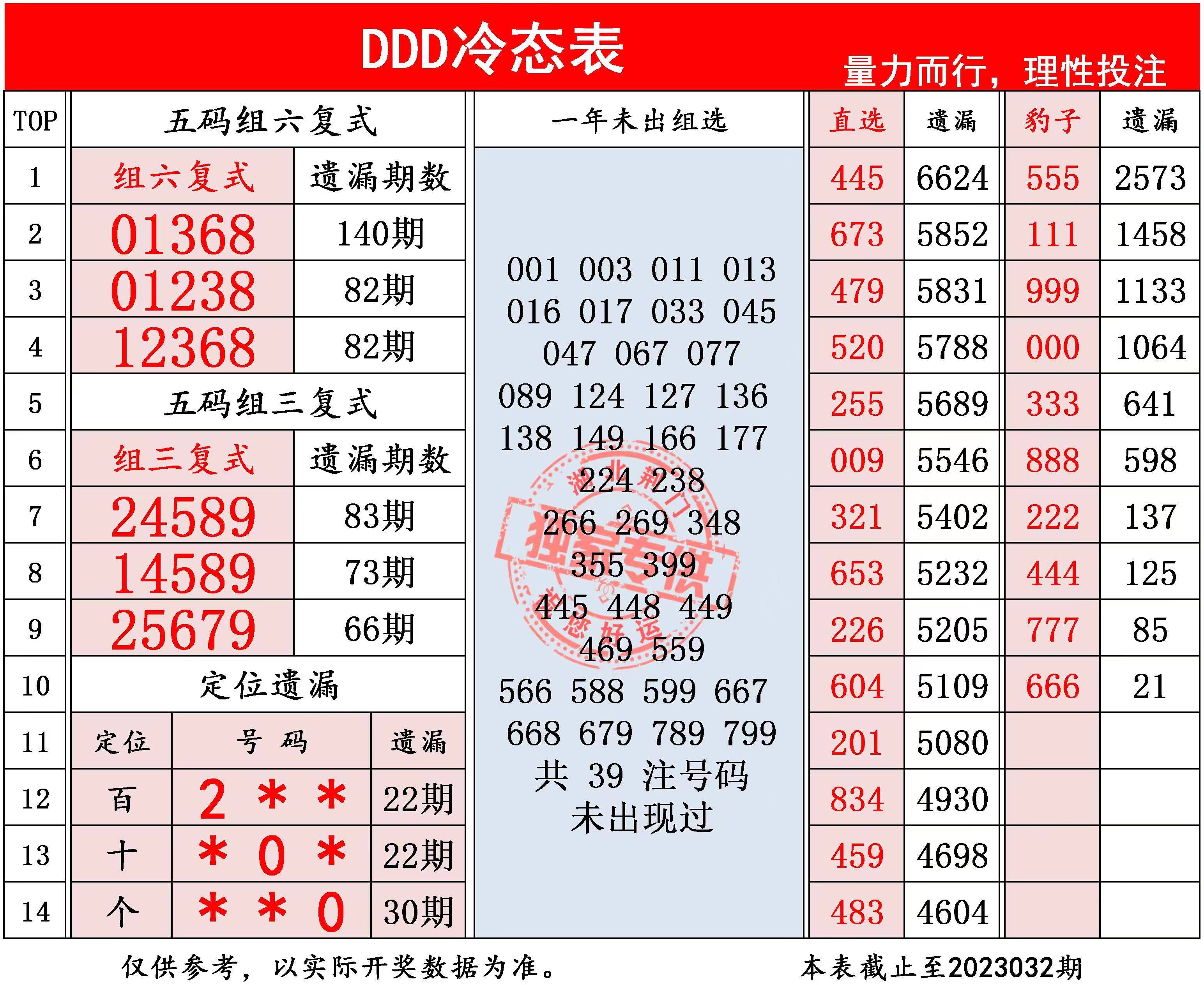 企业发展 第19页