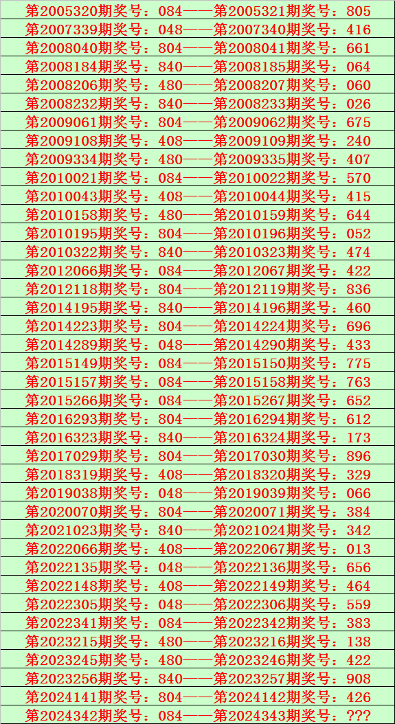 今晚揭晓，排列三开奖结果全解析，排列三开奖结果全解析，今晚揭晓的数字盛宴