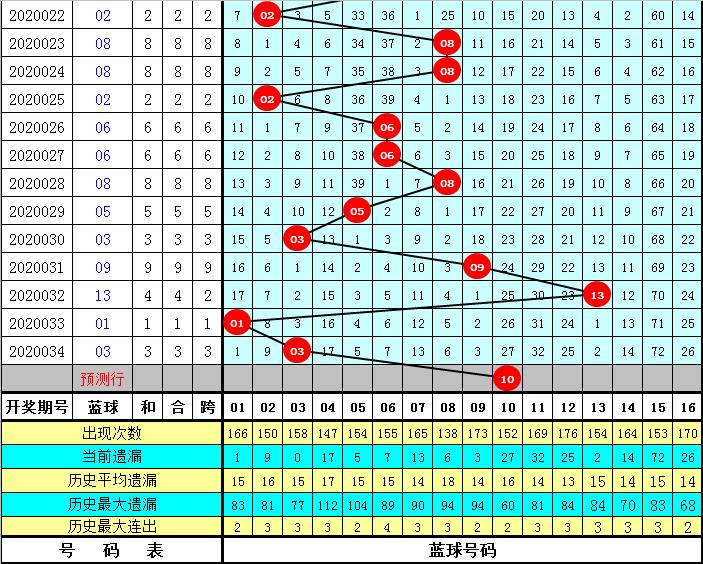 2020035期双色球开奖号码结果揭晓，幸运数字的碰撞与期待，双色球2020035期开奖揭晓，幸运数字的碰撞与期待