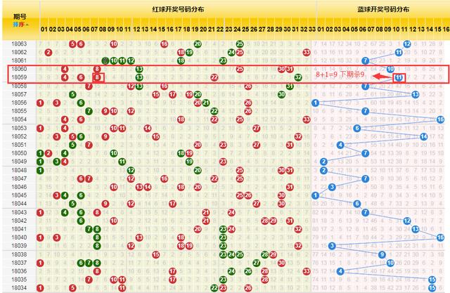 揭秘双色球技巧，中6红方法全攻略，揭秘双色球中6红技巧全攻略，掌握这些方法，提升中奖概率