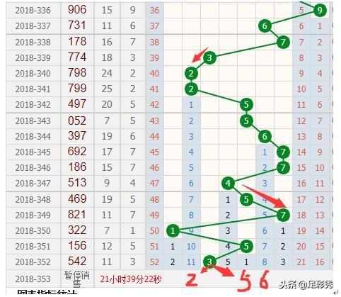 福彩3D和值走势图，彩吧助手的智慧之选，福彩3D和值走势图，彩吧助手引领智慧选号新风尚