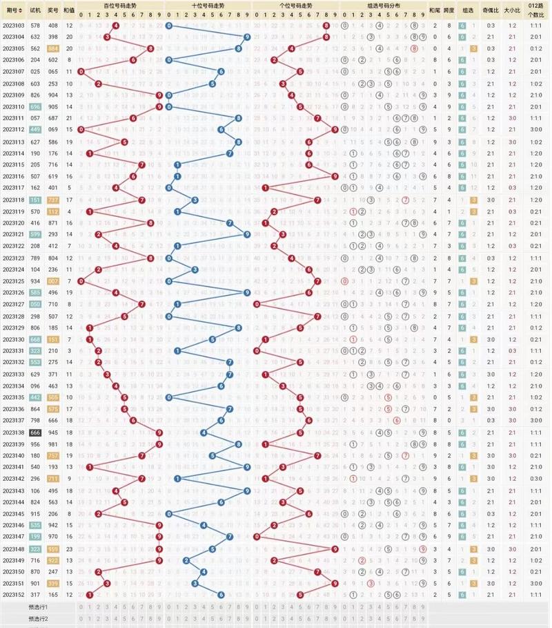 乐彩网3d走势图带连线图，揭秘数字彩票的奥秘与乐趣，乐彩网3D走势图，解锁数字彩票的奥秘与连线乐趣