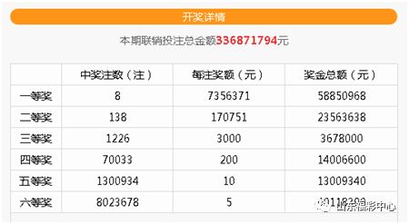 双色球奖池资金累计金额，揭秘背后的故事与影响，双色球奖池资金揭秘，背后的故事与对彩票业的影响