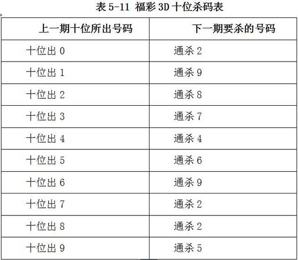 福彩3D，揭秘杀和值尾策略的奥秘，揭秘福彩3D杀和值尾策略的奥秘