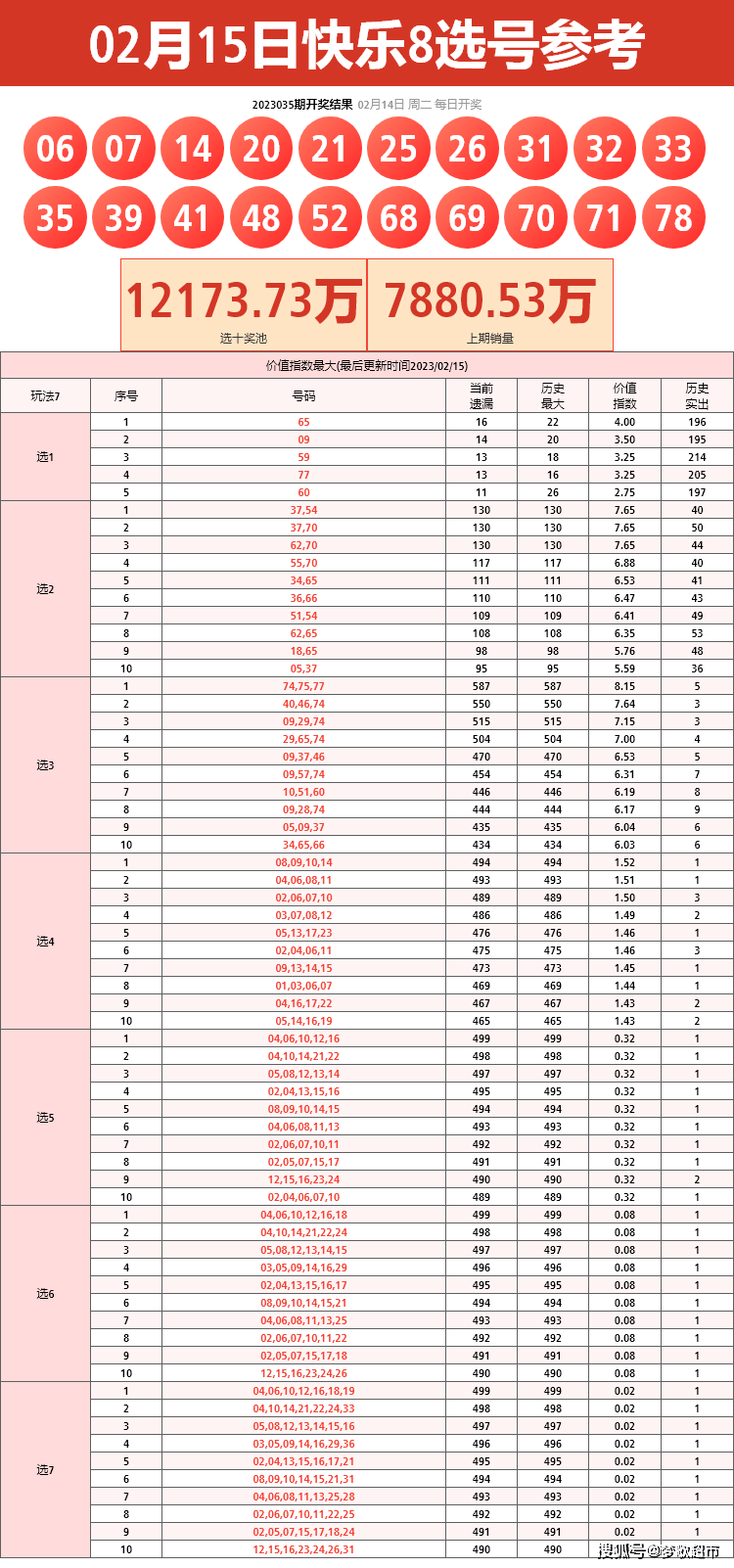 探索北京快乐8走势图，揭秘一定牛的秘密，揭秘北京快乐8走势图，探寻一定牛的秘密