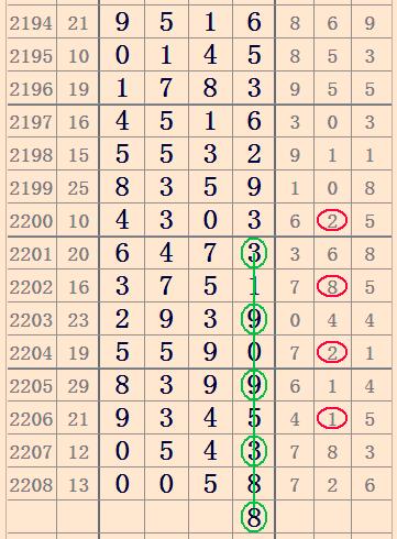 七星彩高手交流论坛区，智慧碰撞的数字乐园，七星彩高手智慧碰撞，数字乐园的交流盛宴