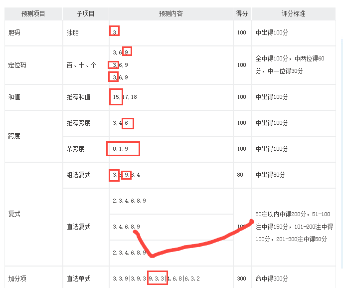 福彩3D蜂巢配胆图，解锁幸运密码的智慧之钥，解锁福彩3D蜂巢配胆图，智慧之钥揭示幸运密码