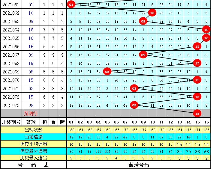 双色球2021074期，数字背后的幸运与希望，双色球2021074期，数字背后的幸运与希望