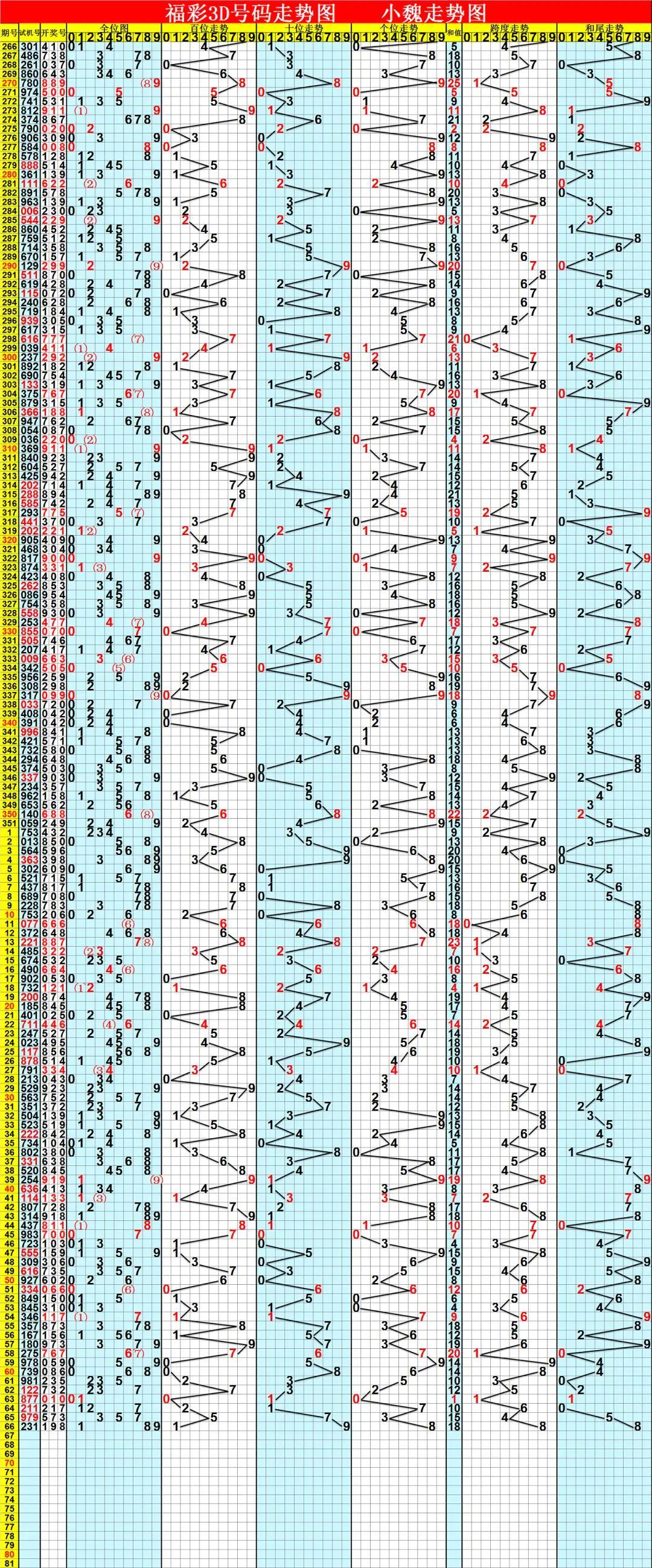 福彩3D走势图，解码数字背后的奥秘与策略，福彩3D走势图，解锁数字背后的奥秘与制胜策略