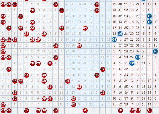 探索双色球走势，近1000期的数据分析与洞察，双色球走势深度探索，基于近1000期数据的分析与洞察
