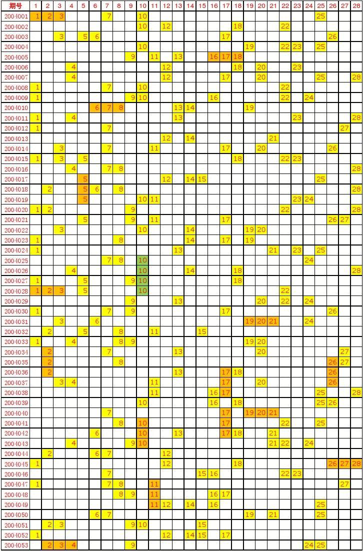 2018年双色球分布图，揭秘数字背后的奥秘，2018年双色球分布图，揭秘数字背后的奥秘